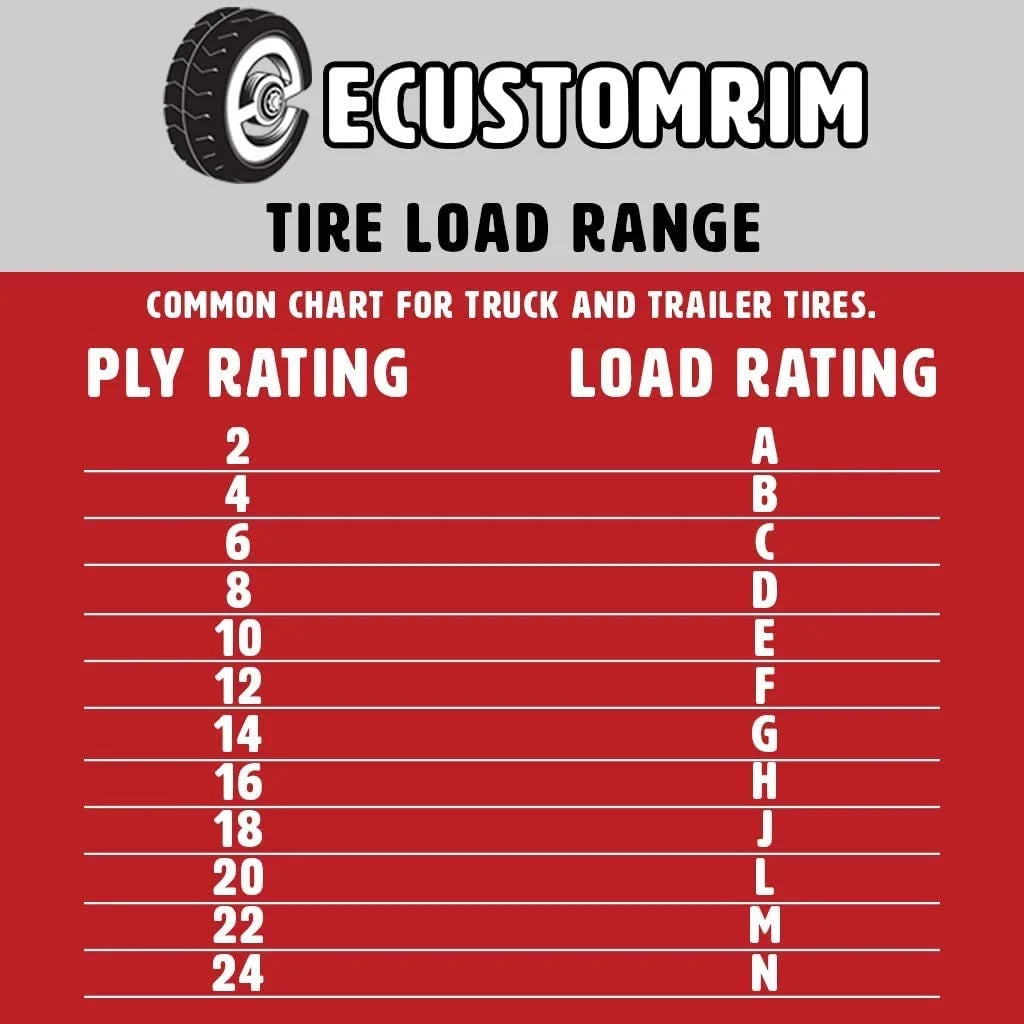 ST175/80R13 Trailer Tire on 5 Bolt White Mod Wheel X7380
