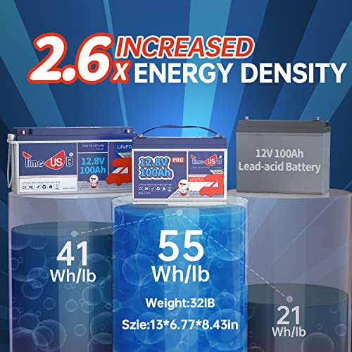12V 230Ah LiFePO4 Battery with 150A BMS J90984