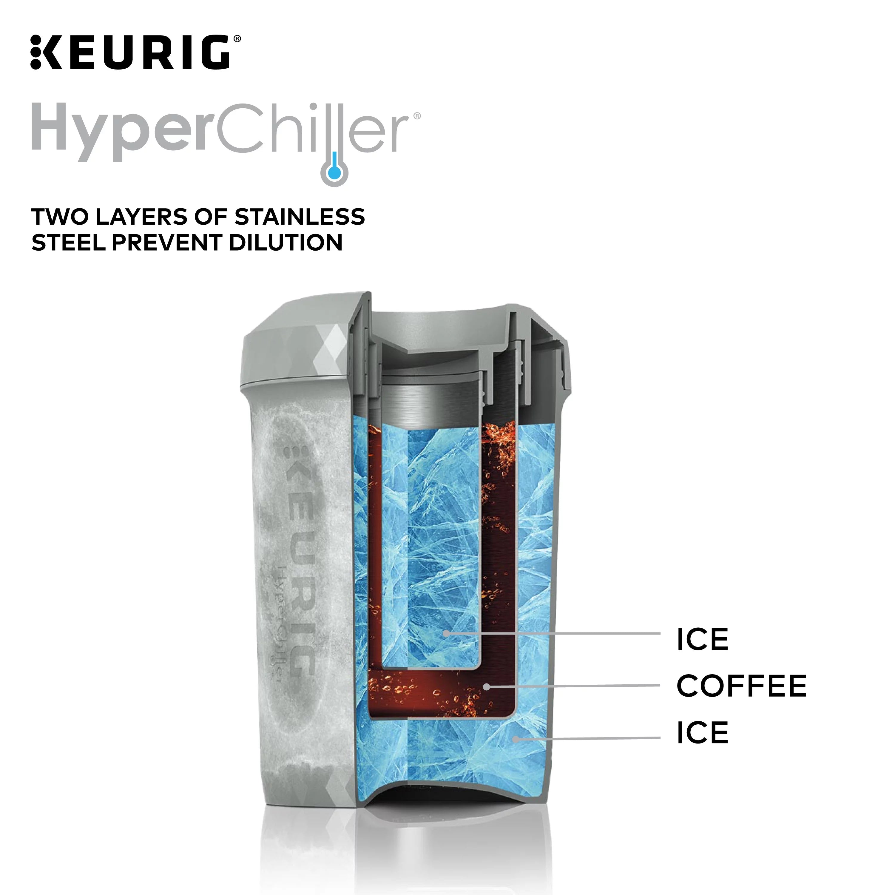 HyperChiller Iced Coffee Maker, Studio Gray S6913
