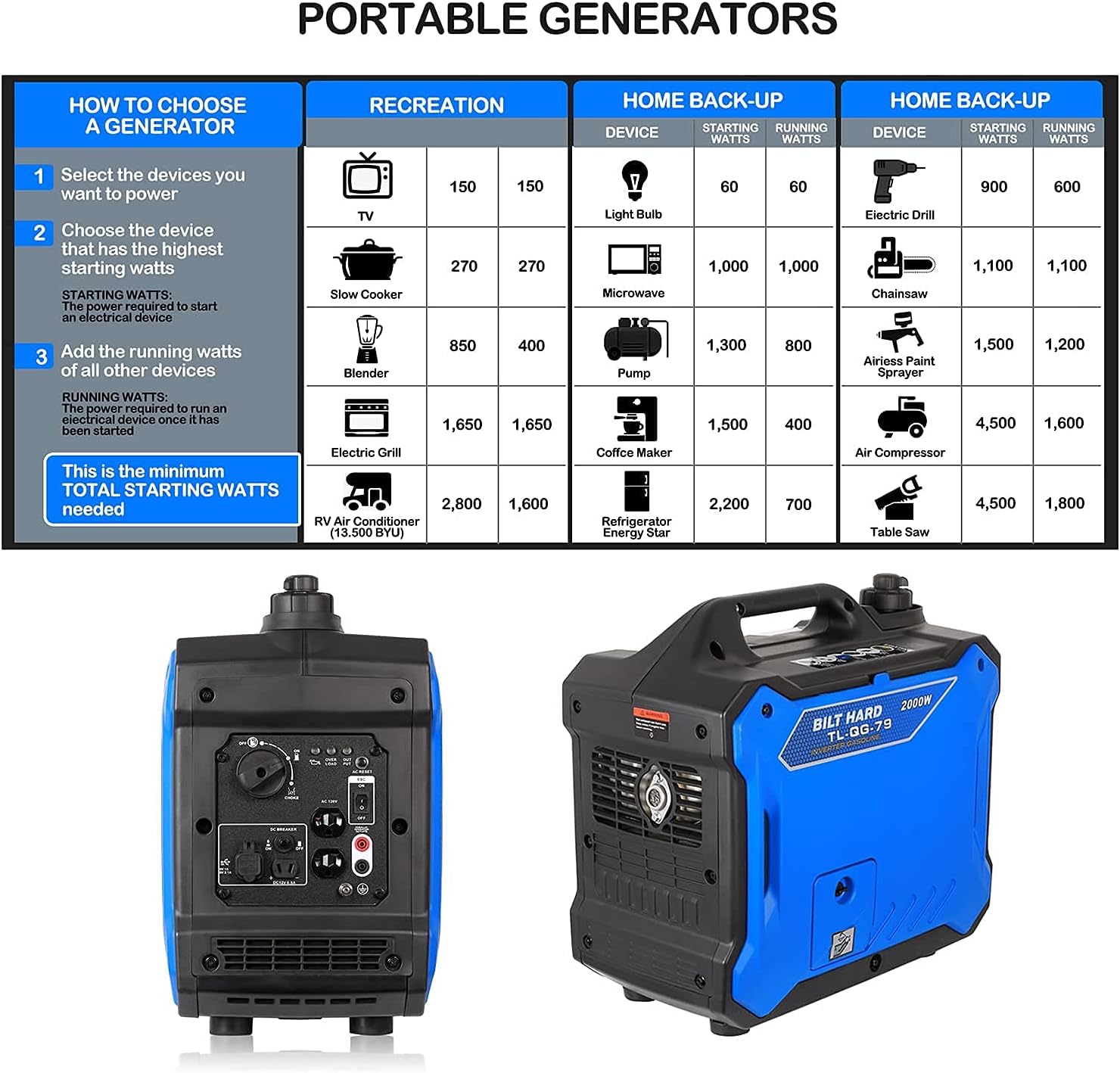 Portable Inverter Generator 2000 Watt Gas Powered G1980