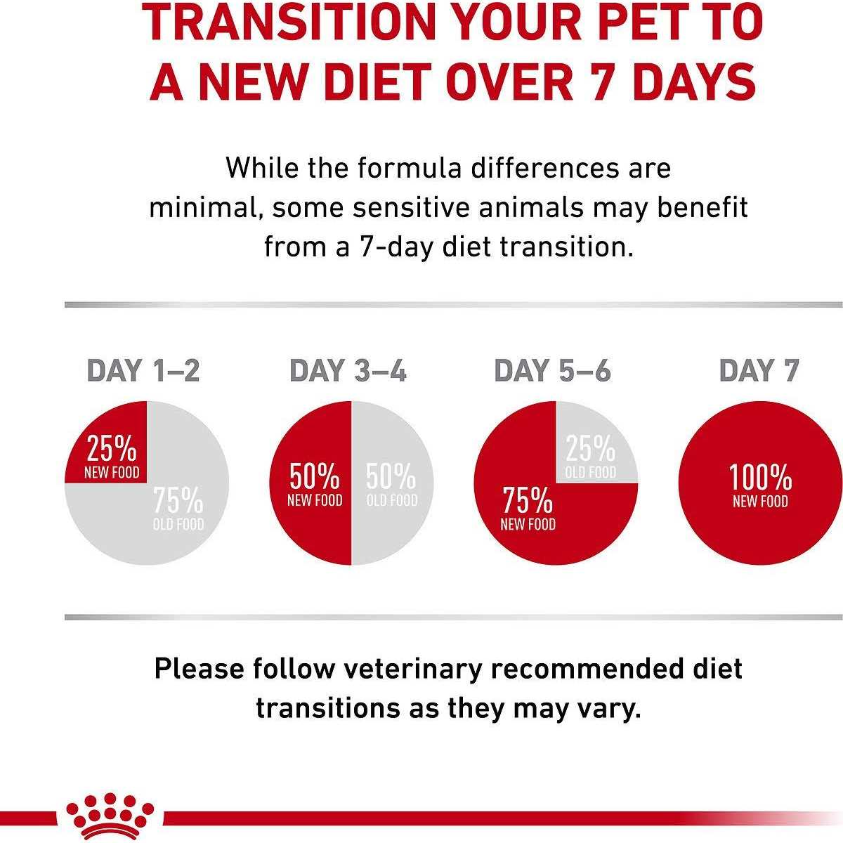 Veterinary Diet Gastrointestinal Fiber Response Dry Cat Food W87524