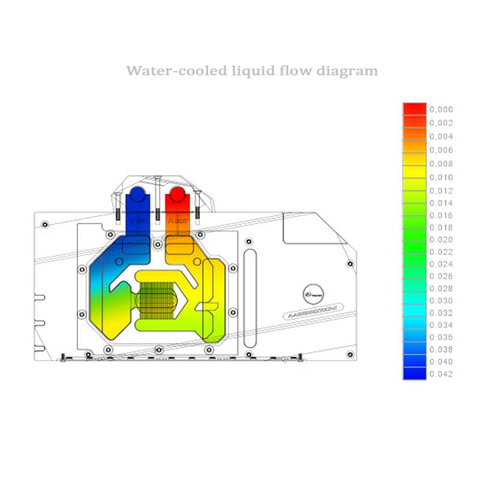 Copper Water Cooling GPU Water Block C223