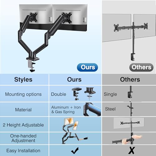 Dual Monitor Stand for 13 to 32 Inch Screen, Dual Monitor Arm Desk Mount Max 22 lbs Each Arm, VESA 75x75 100x100 W137234