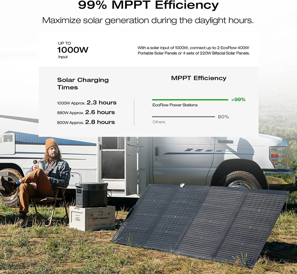1260Wh Capacity Portable Power Station F84767
