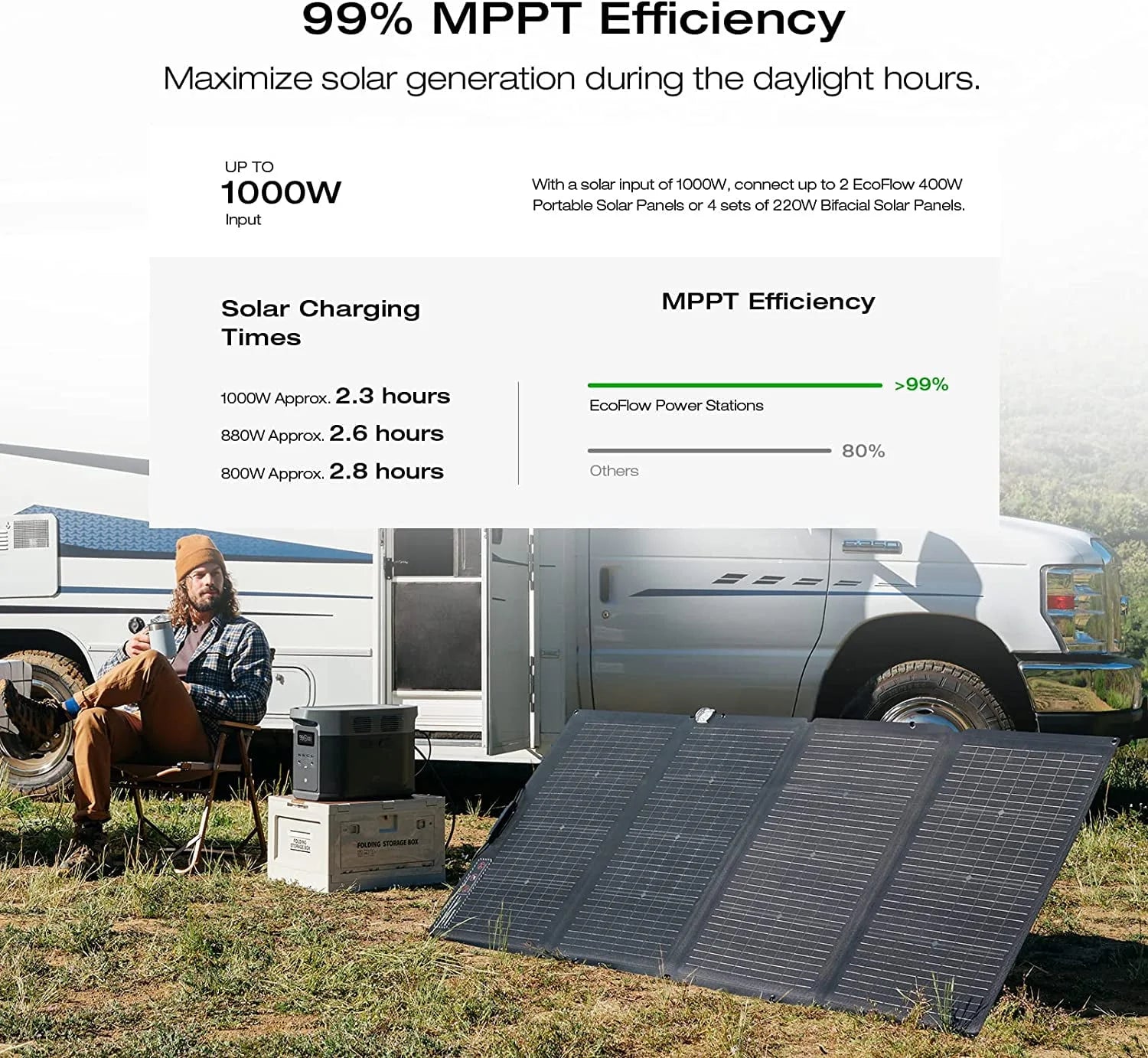 1260Wh Capacity Portable Power Station F84767
