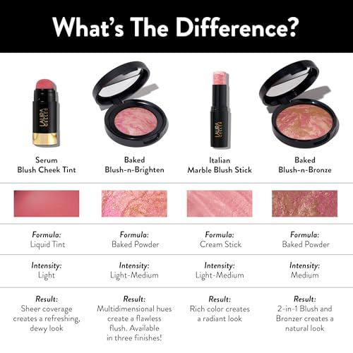 Serum Blush Tint, Lightweight Liquid Blush, Sheer Finish, Pink P571