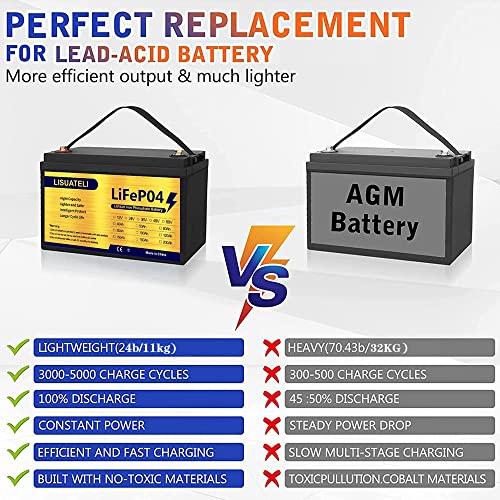 12V 100Ah Lithium Battery K91966