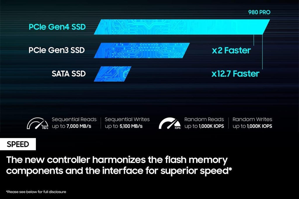 2TB PCIe NVMe Gen 4 M.2 Internal Solid State Drive C586426