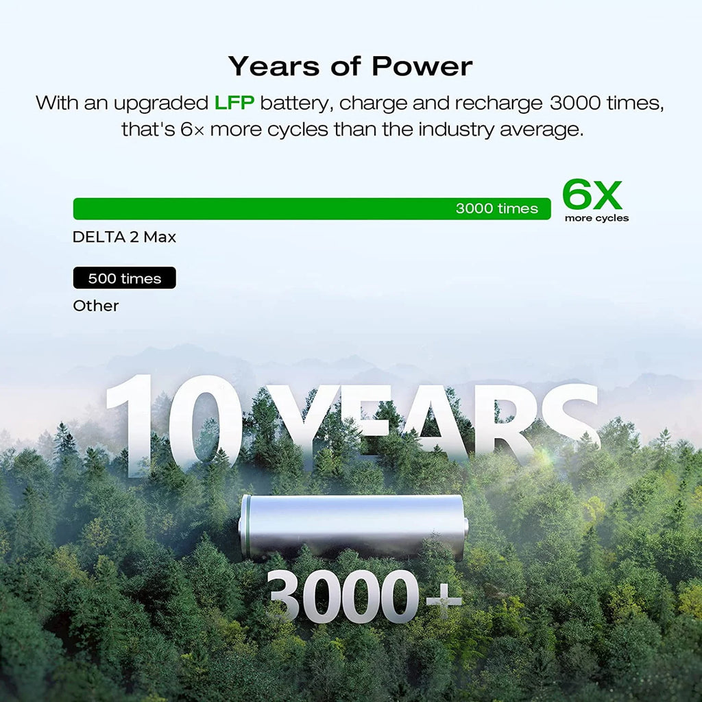 1260Wh Capacity Portable Power Station F84767