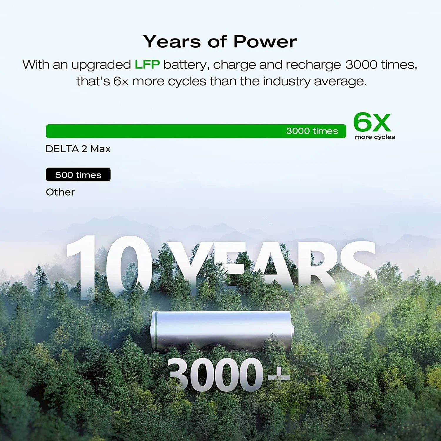 1260Wh Capacity Portable Power Station F84767