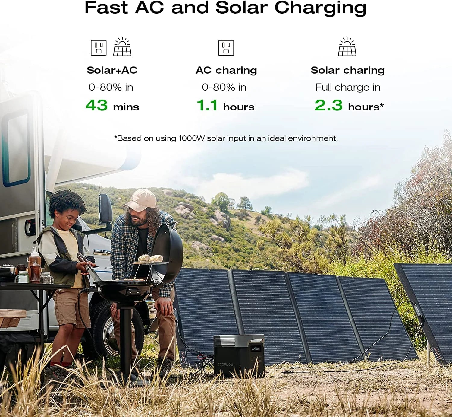 1260Wh Capacity Portable Power Station F84767
