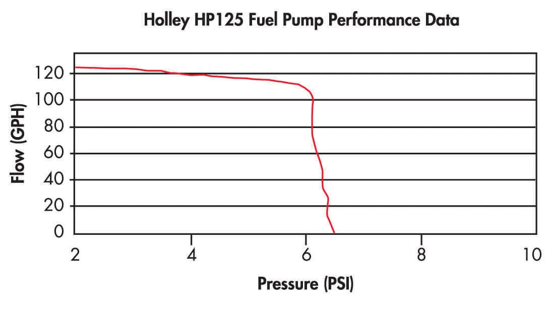 12-125 HP Fuel Pump O97373