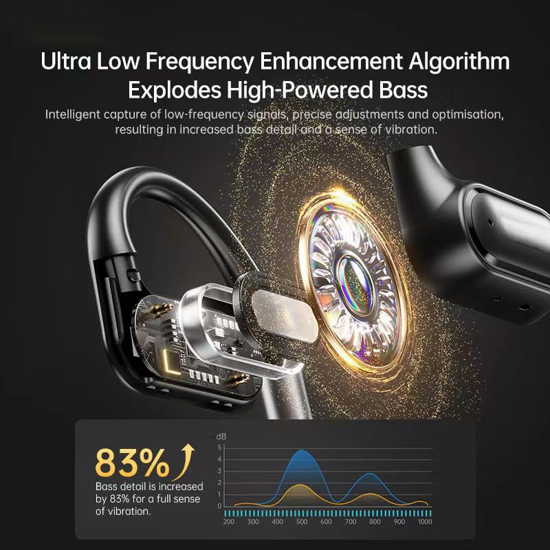 Black Open Ear Bluetooth Wireless Earbuds with Ear Hooks 50H Playtime W4630