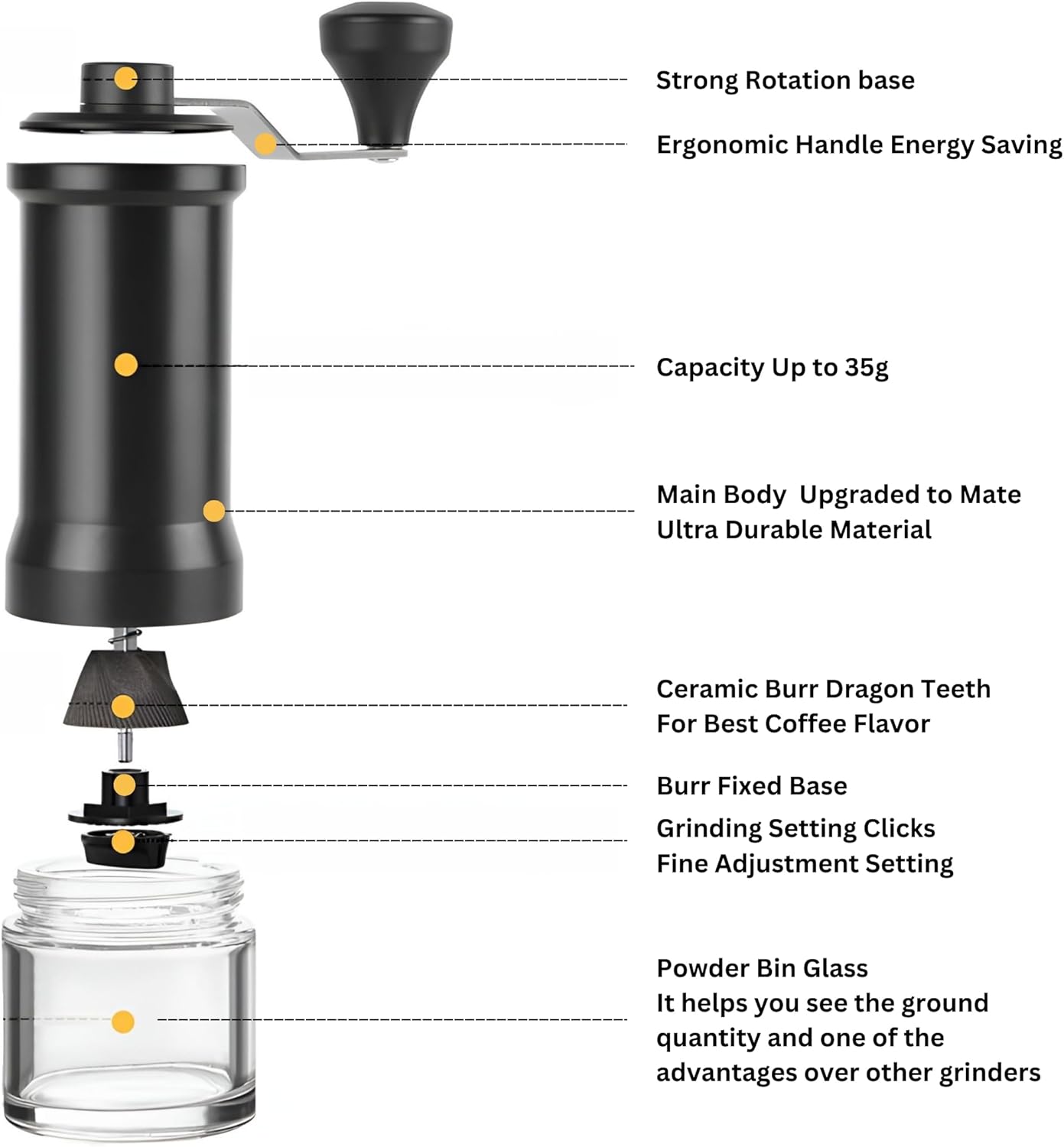 Adjustable Manual Coffee Grinder with Ceramic Burr Hand Crank Mill Black A3151