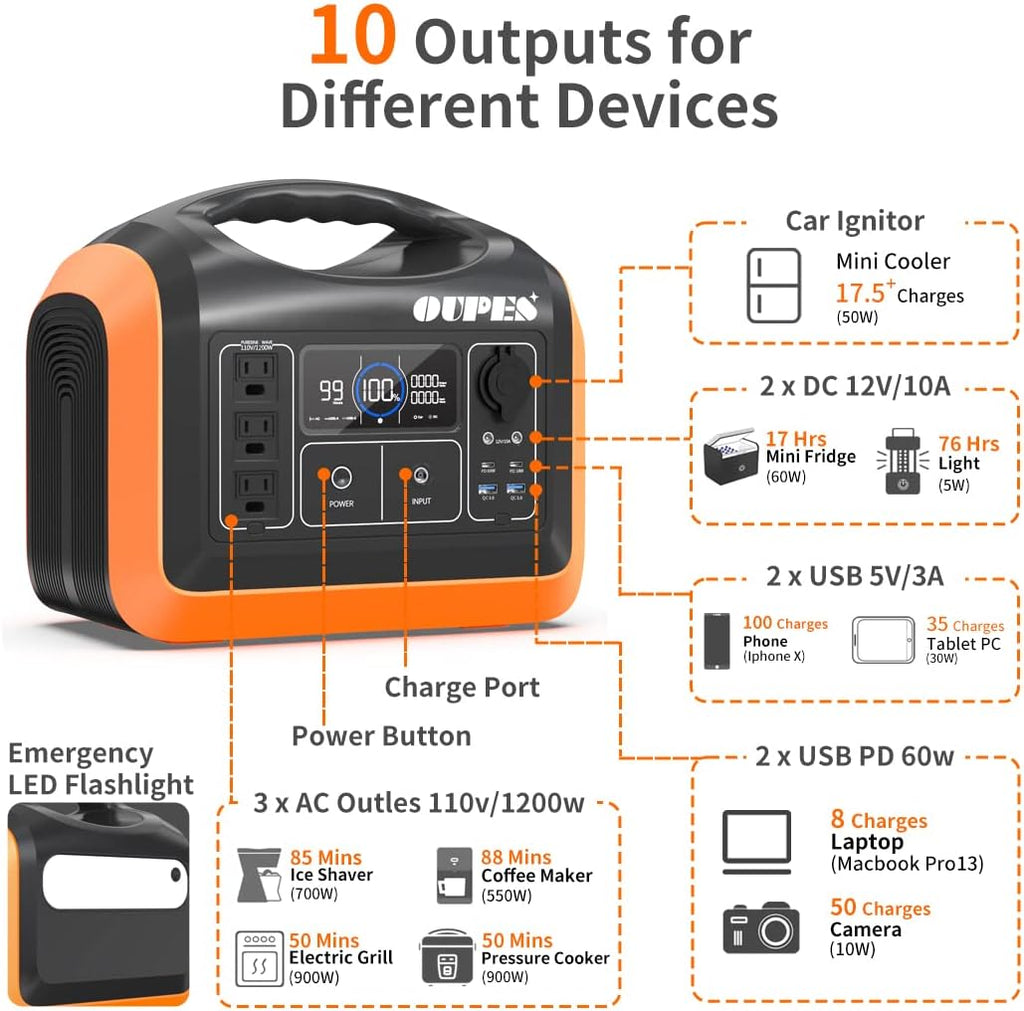 1200W Portable Power Station with 200W Solar Panel, 992Wh Battery, 3 AC Outlets L6596
