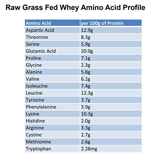 Raw Grass Fed Whey Protein Powder, Unflavored, Unsweetened (12 OZ) L9682