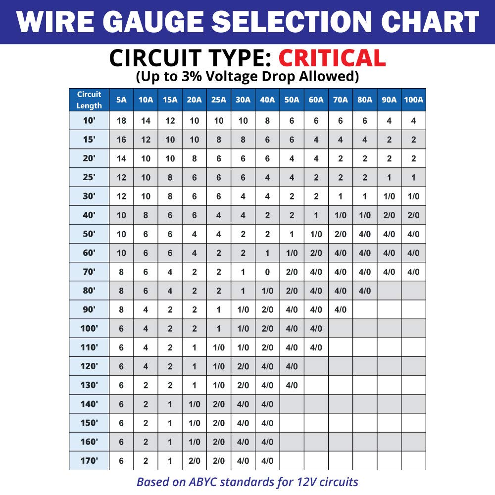 10/3 AWG Tinned Copper Marine Wire - 60 Feet - Black/White/Green C53310