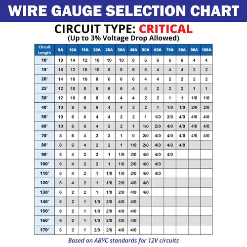 10/3 AWG Tinned Copper Marine Wire - 60 Feet - Black/White/Green C53310