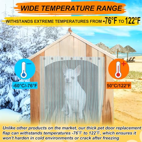 8 in x 4.9 ft Clear Plastic Vinyl Dog Door Flap O739