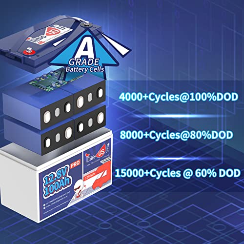 12V 230Ah LiFePO4 Battery with 150A BMS J90984
