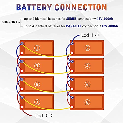 12V 100Ah Lithium Battery K91966