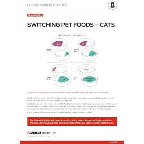 Dry Cat Food P151