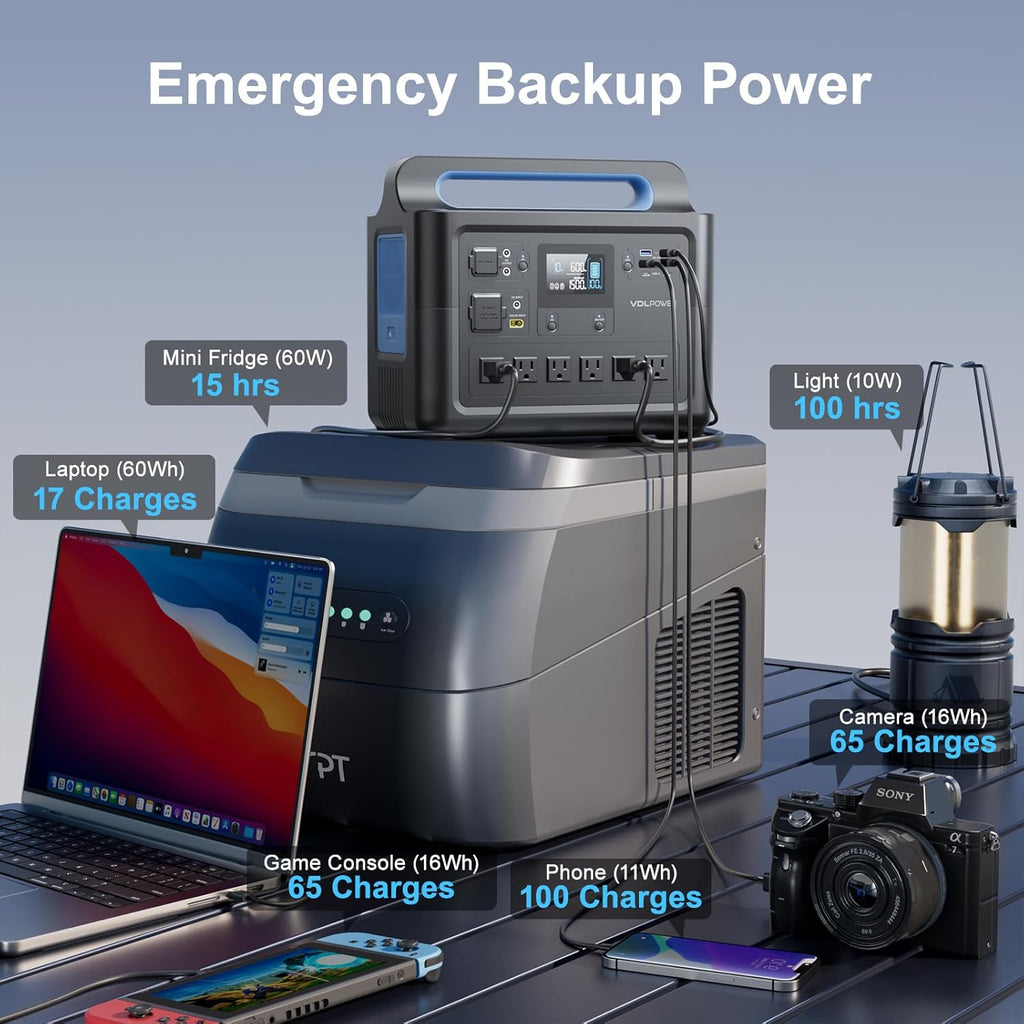 Portable Power Station 1228Wh 1500W LiFePO4 Solar Generator 6x110V Pure Sinewave AC Outlets D712