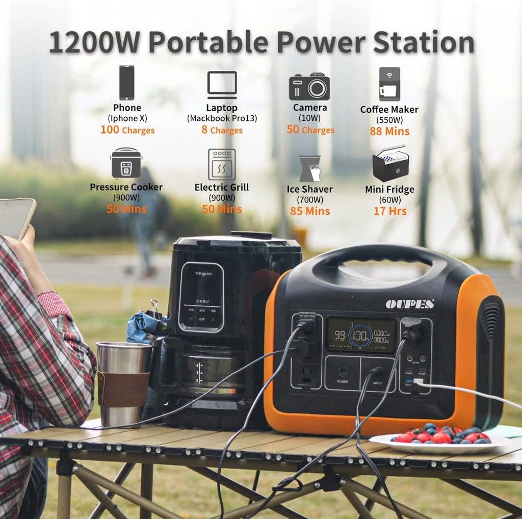 1200W Portable Power Station with 200W Solar Panel, 992Wh Battery, 3 AC Outlets L6596