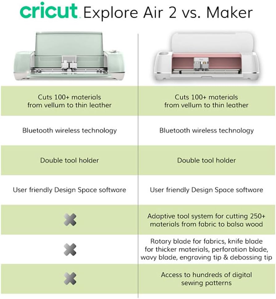 Daybreak Cricut Explore Air 2 Machine R2968