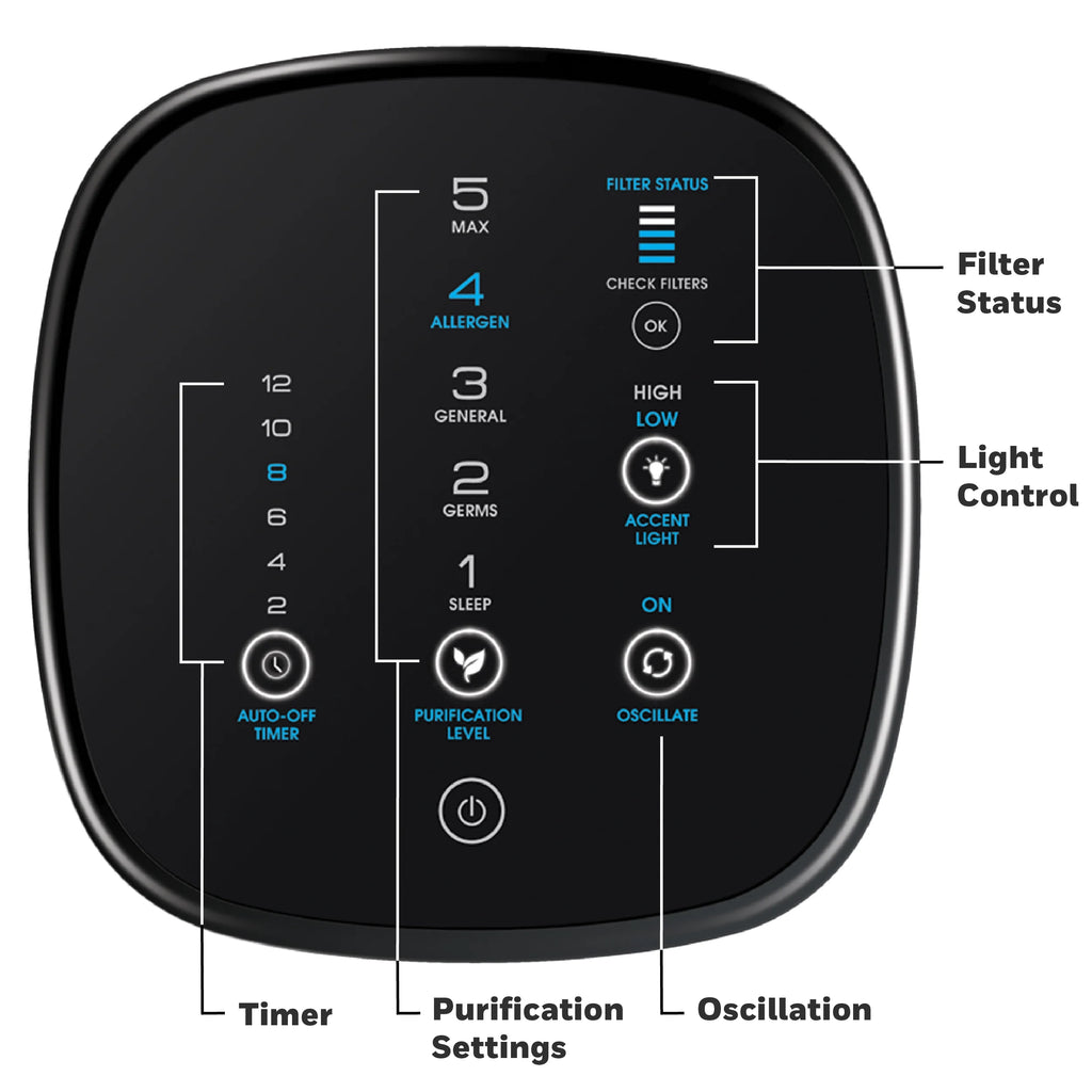 Air Purifier with Washable Filter C276