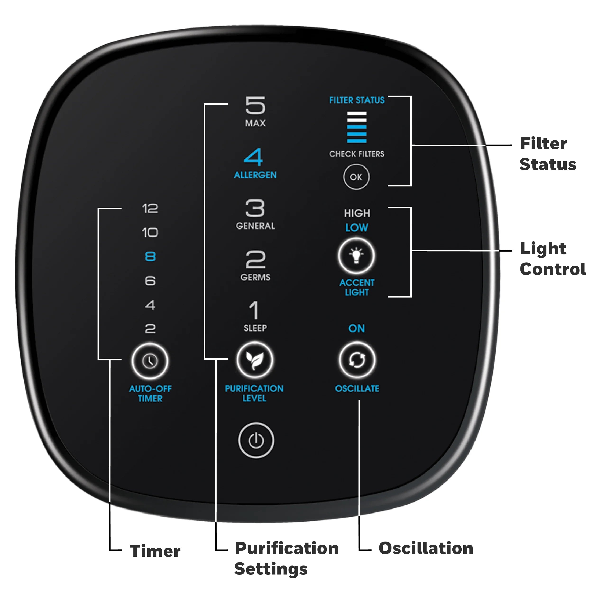 Air Purifier with Washable Filter C276