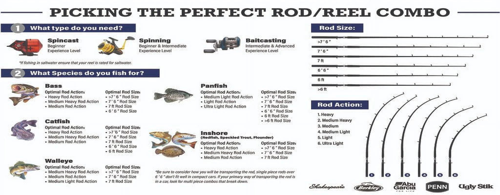 8' Two Piece Trout Rod F29753