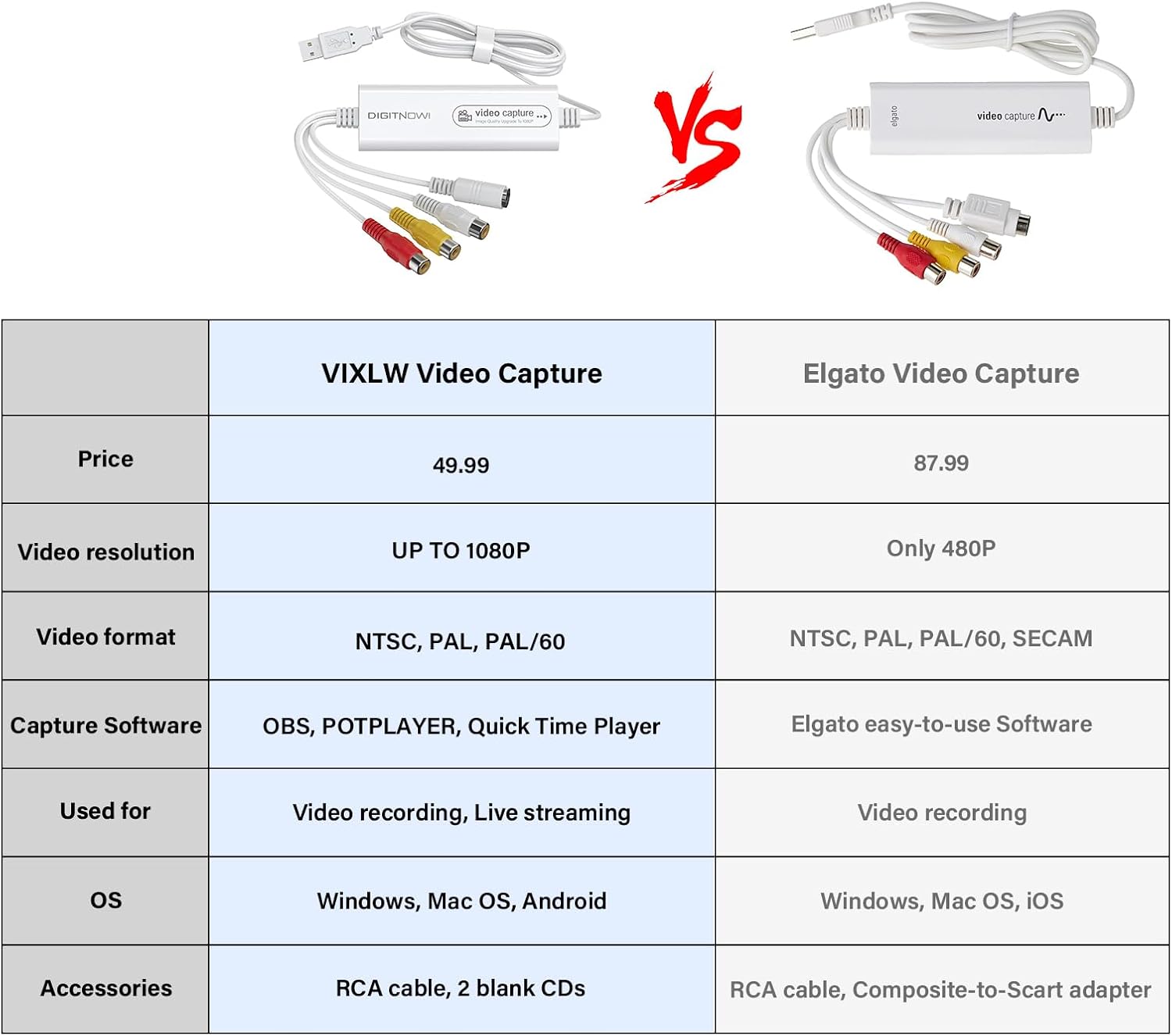 USB Video Capture Device V986125
