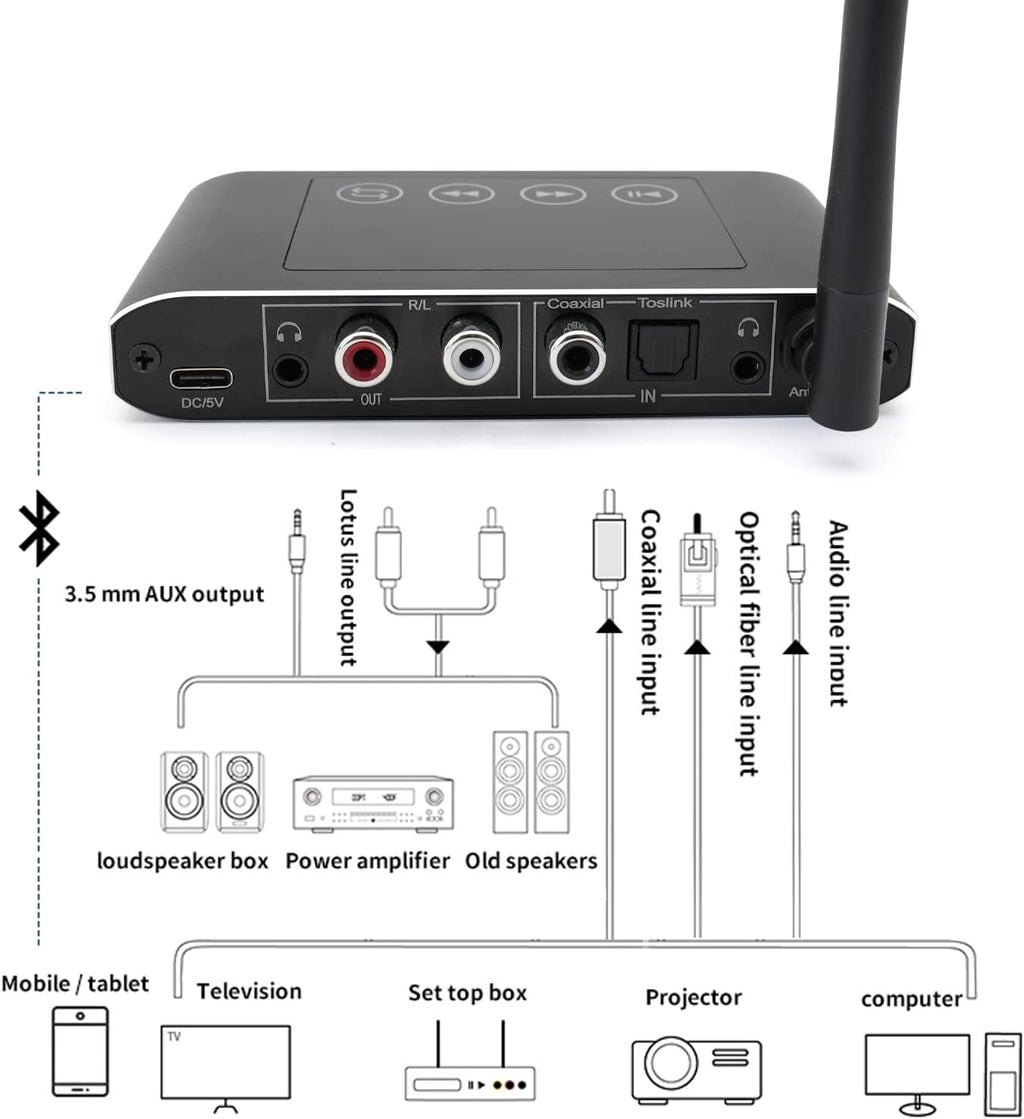 Bluetooth 5.1 Audio Transmitter Receiver Pack of 2 W4074