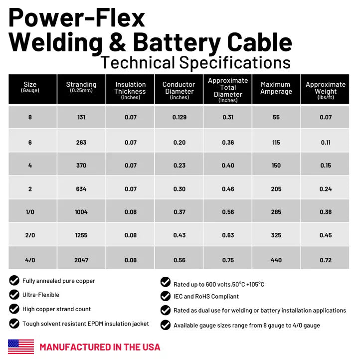 Black 25 ft. Welding Cable G61501