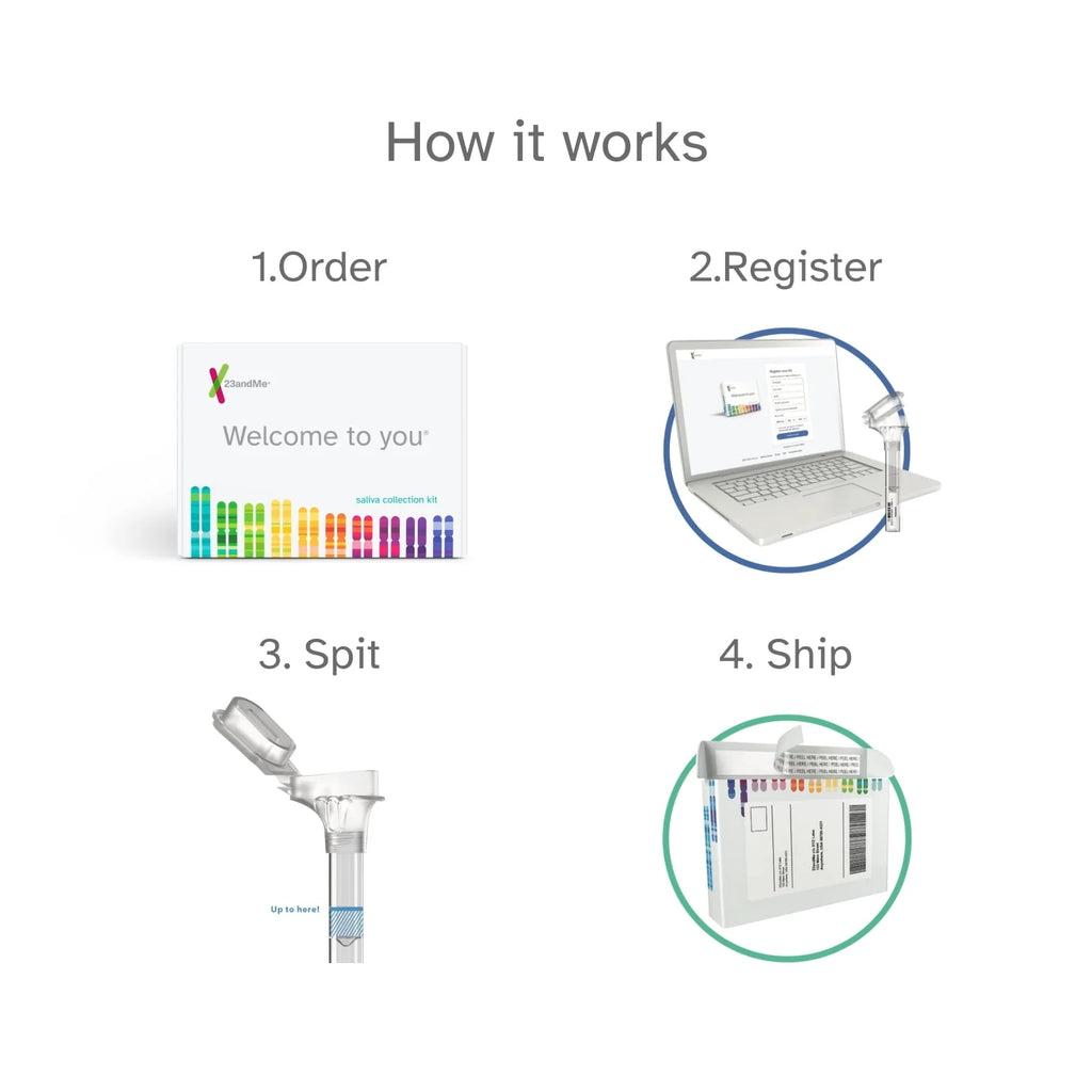 DNA Test Kit with 2750+ Geographic Regions P4349