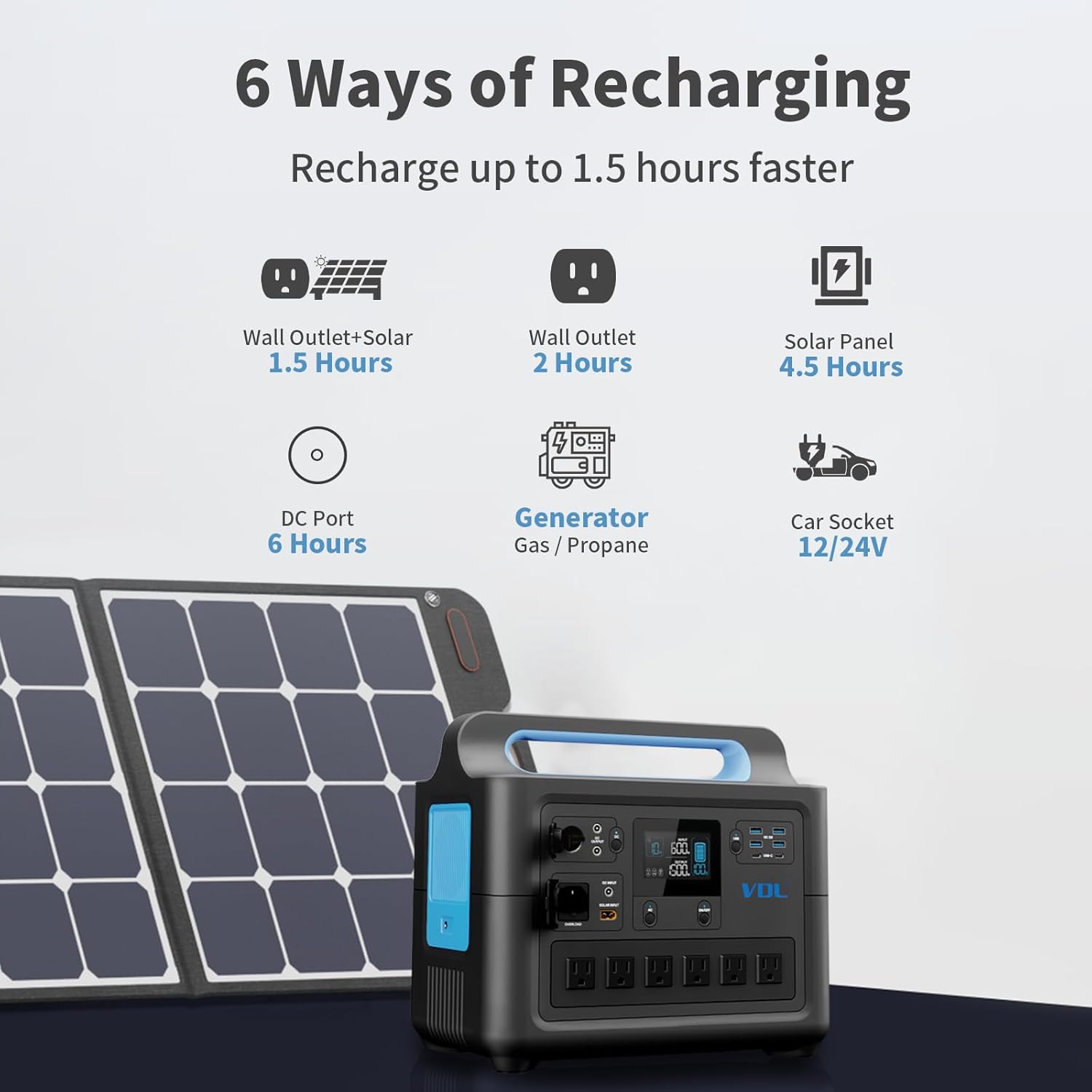 Portable Power Station 1228Wh 1500W LiFePO4 Solar Generator 6x110V Pure Sinewave AC Outlets D712