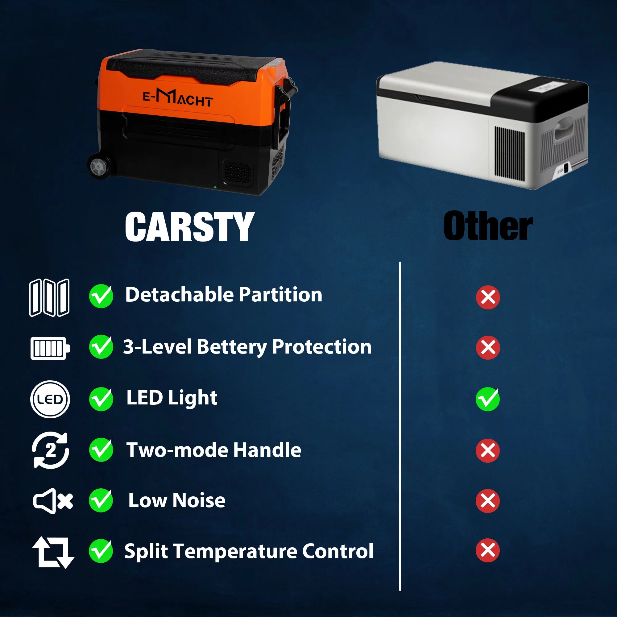 31.7Quart Dual Zone Portable Car Refrigerator with LED Light, 12/24V DC G236446