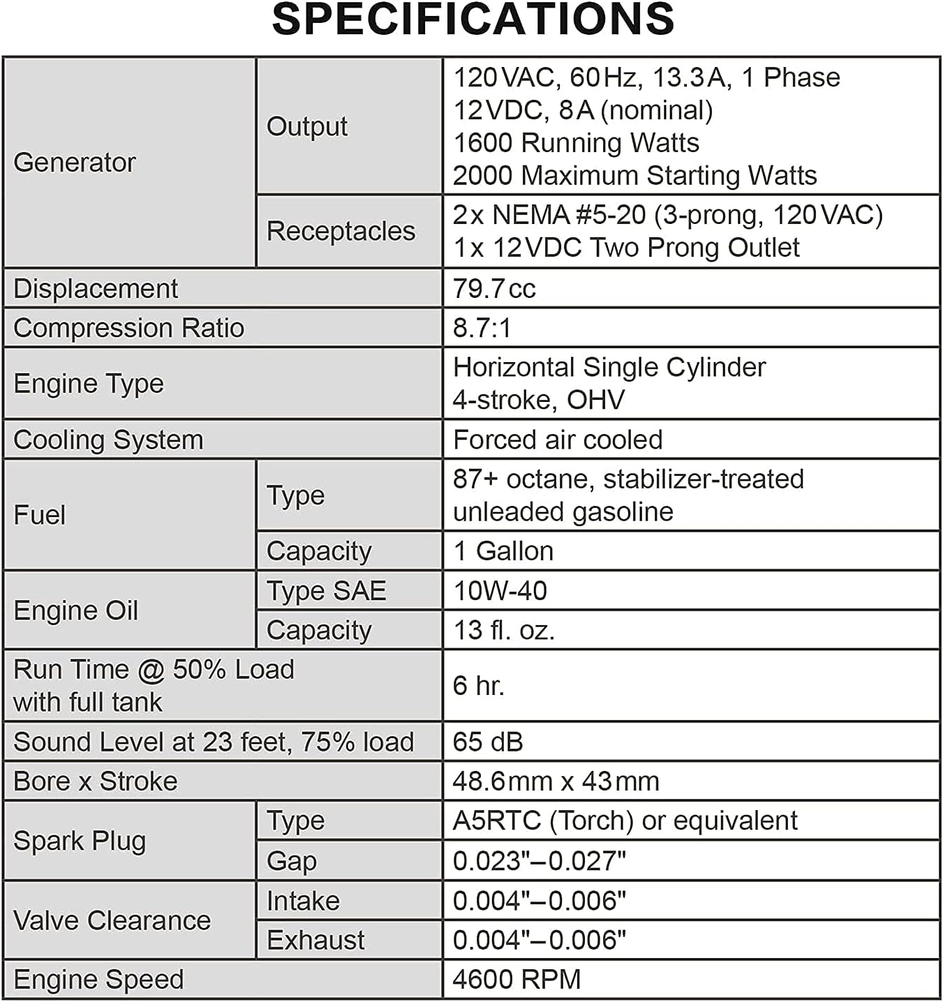 Portable Inverter Generator 2000 Watt Gas Powered G1980