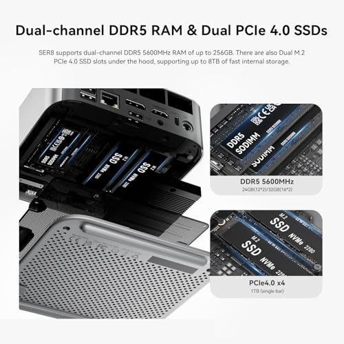 Mini PC, AMD Ryzen 7 8745HS, 32GB DDR5 RAM, 1TB SSD U43771