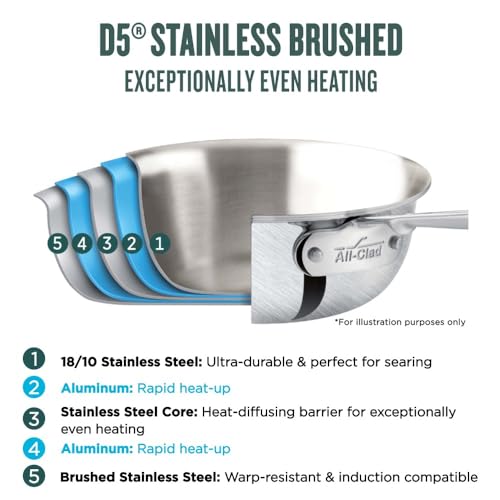 5-Ply Stainless Steel Cookware Set 5 Piece W620