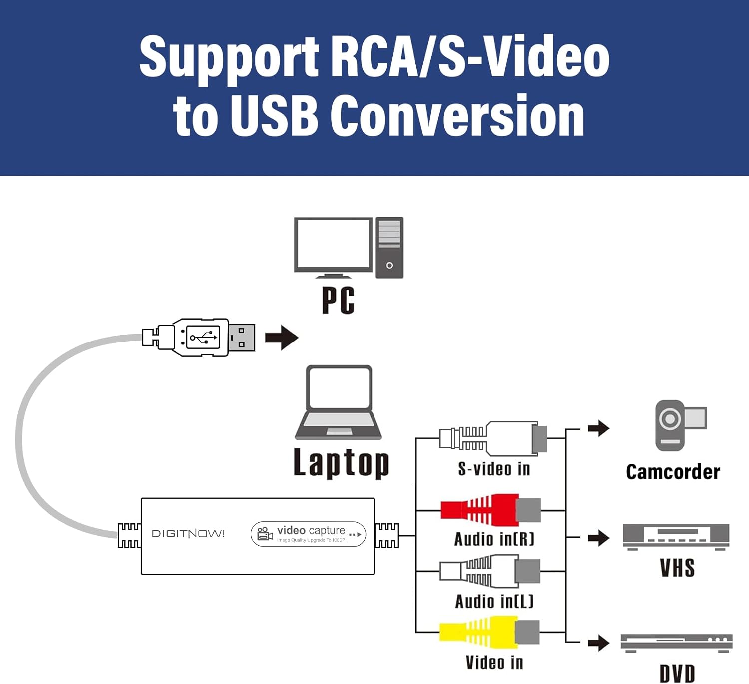USB Video Capture Device V986125
