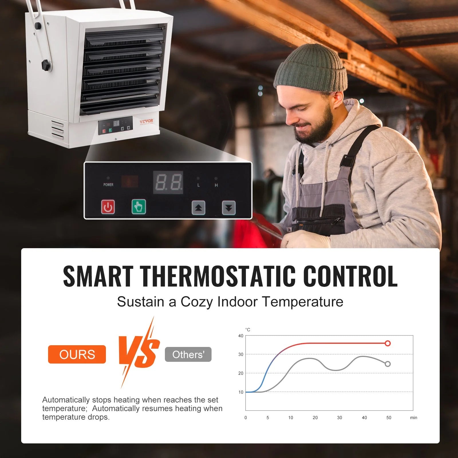 10000-Watt Electric Garage Heater with Remote Control S418