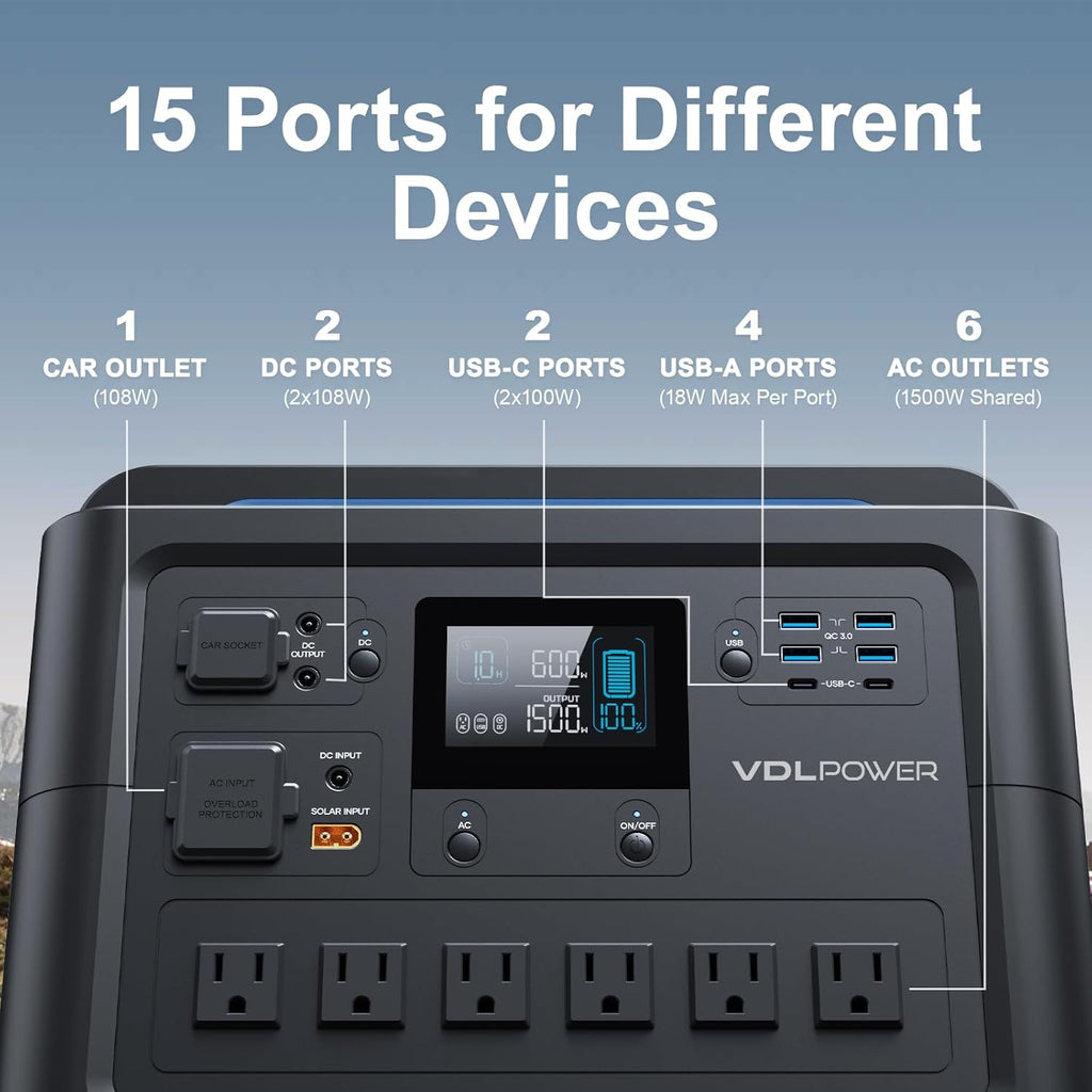Portable Power Station 1228Wh 1500W LiFePO4 Solar Generator 6x110V Pure Sinewave AC Outlets D712
