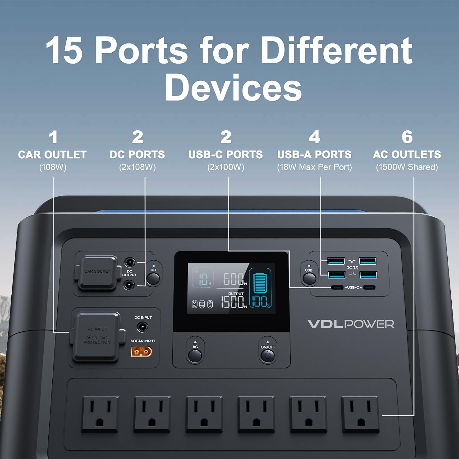 Portable Power Station 1228Wh 1500W LiFePO4 Solar Generator 6x110V Pure Sinewave AC Outlets D712