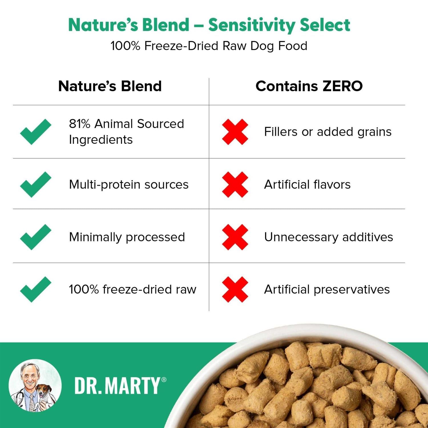 Freeze Dried Dog Food E9593