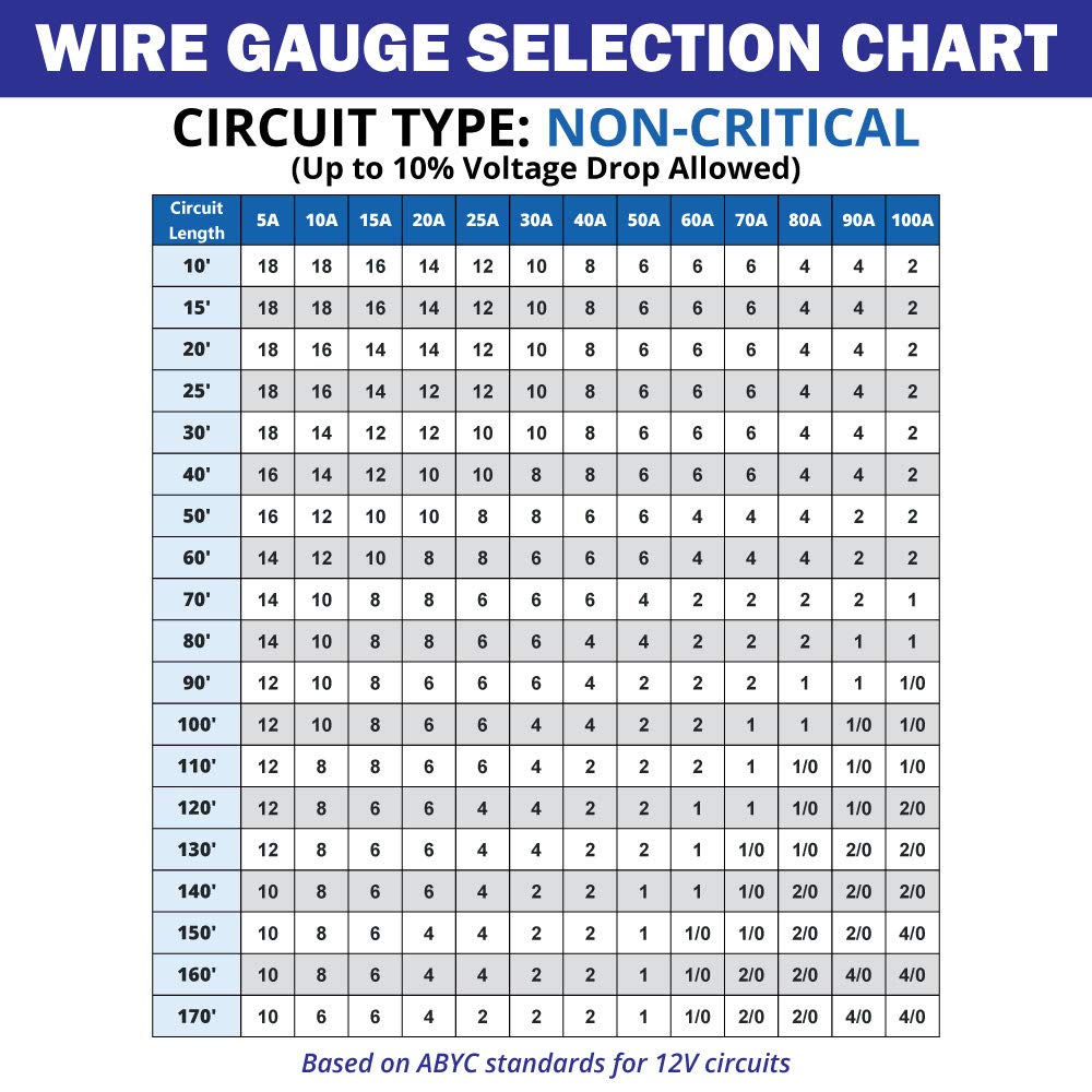 10/3 AWG Tinned Copper Marine Wire - 60 Feet - Black/White/Green C53310