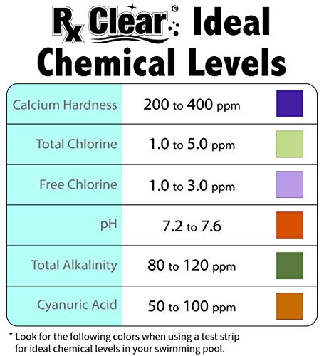 Swimming Pool Stabilizer and Conditioner Cyanuric Acid 4 Pounds O257701