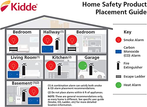 White Smoke Detector and Carbon Monoxide Detector Combo with 10-Year Battery R2207